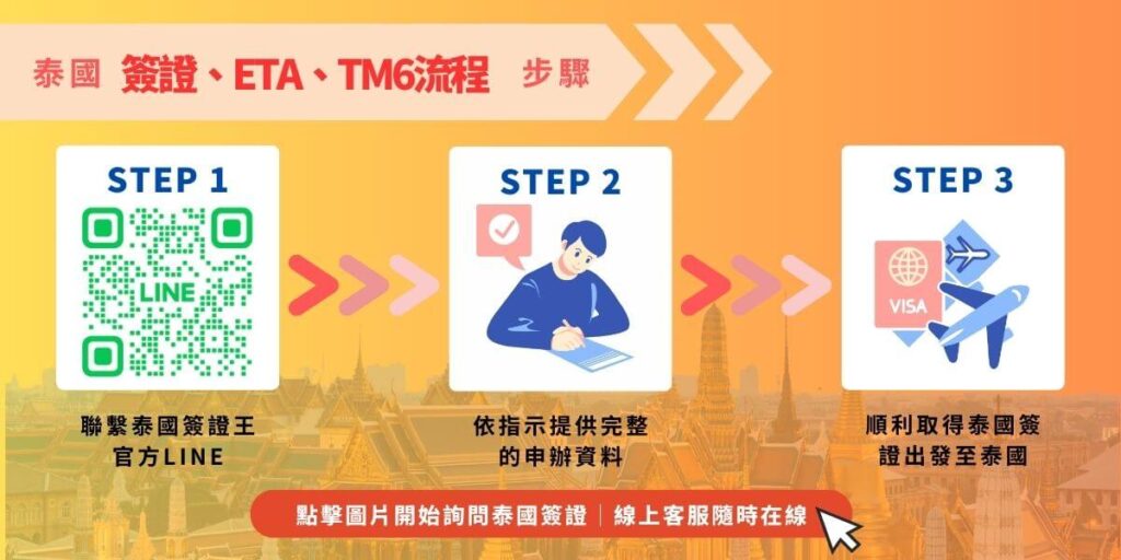 泰國簽證、ETA與TM6辦理流程圖