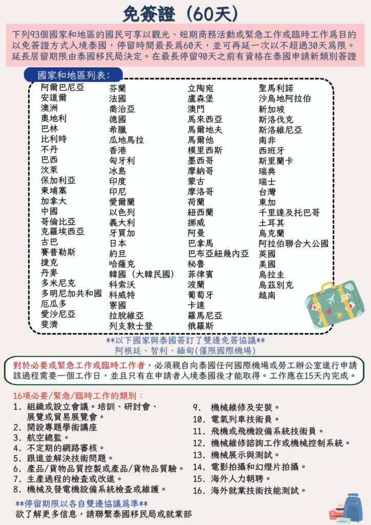 泰國免簽國家有93個國家可使用ETA入境。