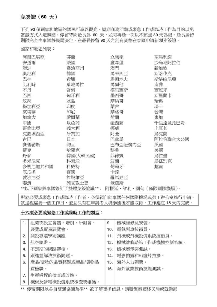 此圖片顯示泰國對93個國家和地區的免簽證政策，適用於觀光、短期商務活動或聚會、工作範疇，停留最長為60天，並列出符合條件的國家與地區名稱。
